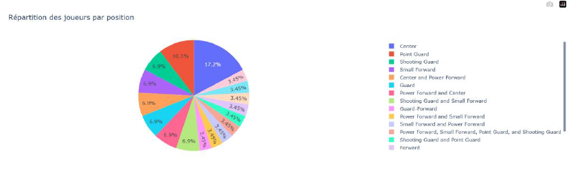 Basketball Data Visualization