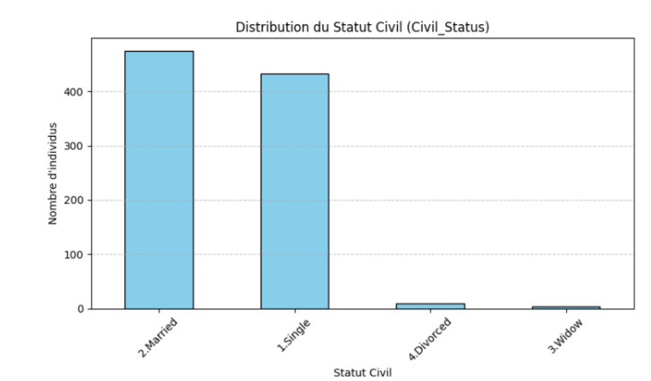 National Work Analysis Visualization